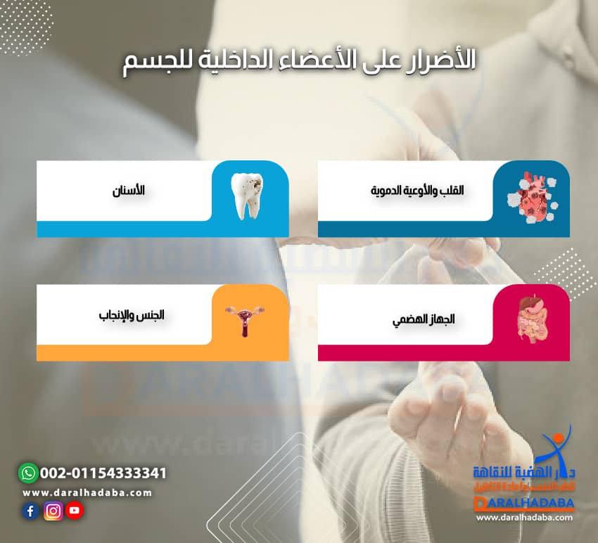 الأضرار على الأعضاء الداخلية للجسم